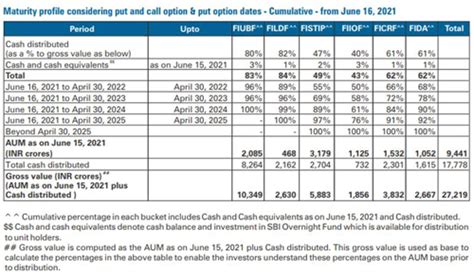 Franklin Payout 2021 Fund Class R6 (FPOMX) .